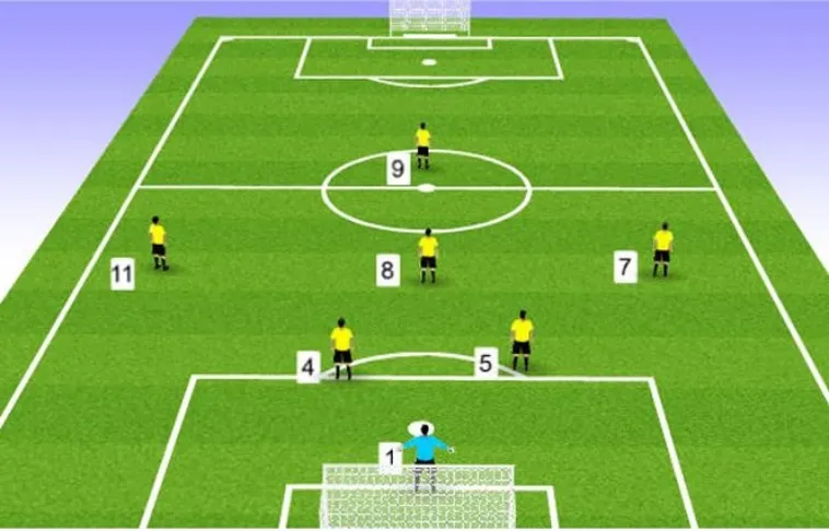 Luật Sân Bóng Đá Thi Đấu Và Các Tiêu Chuẩn Quốc Tế FIFA